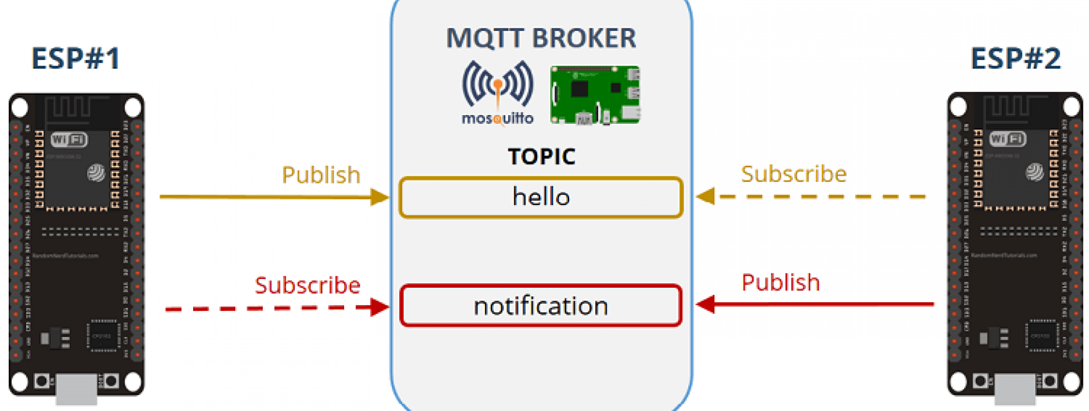 Mqtt esp8266 управление реле