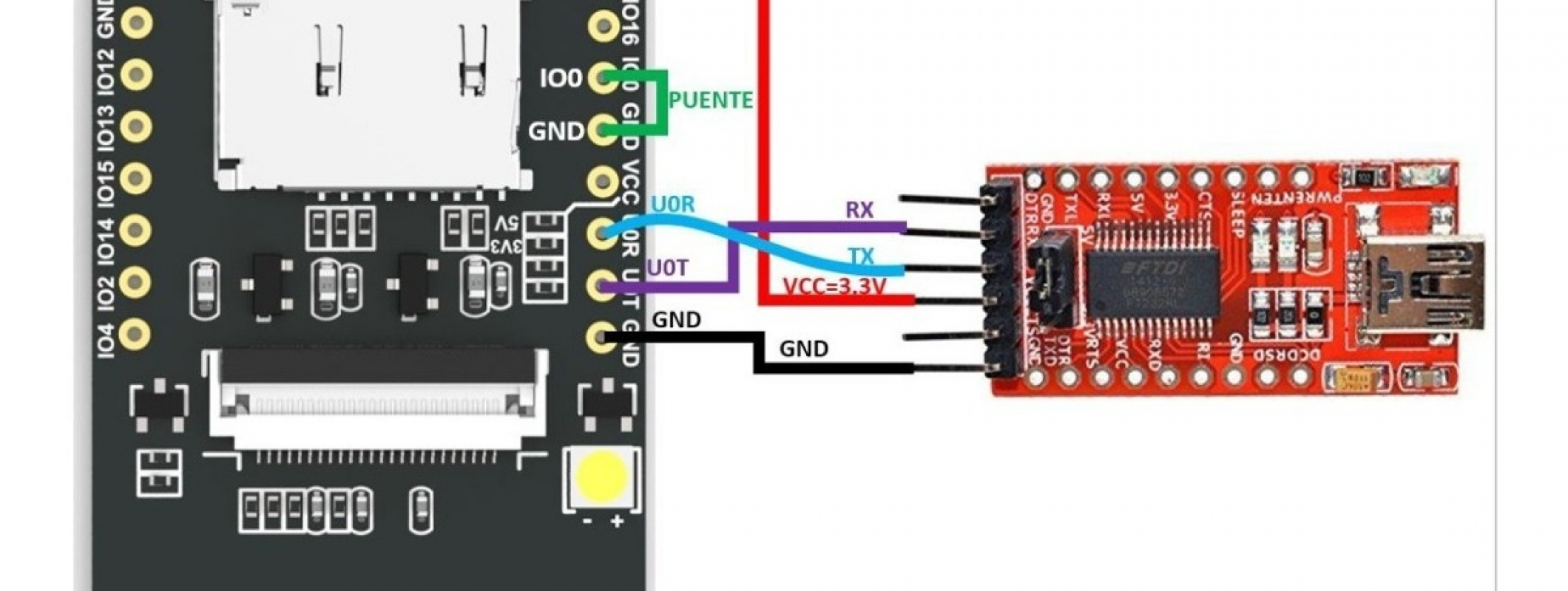 Accessing ESP32-CAM Video Streaming from anywhere in the ...