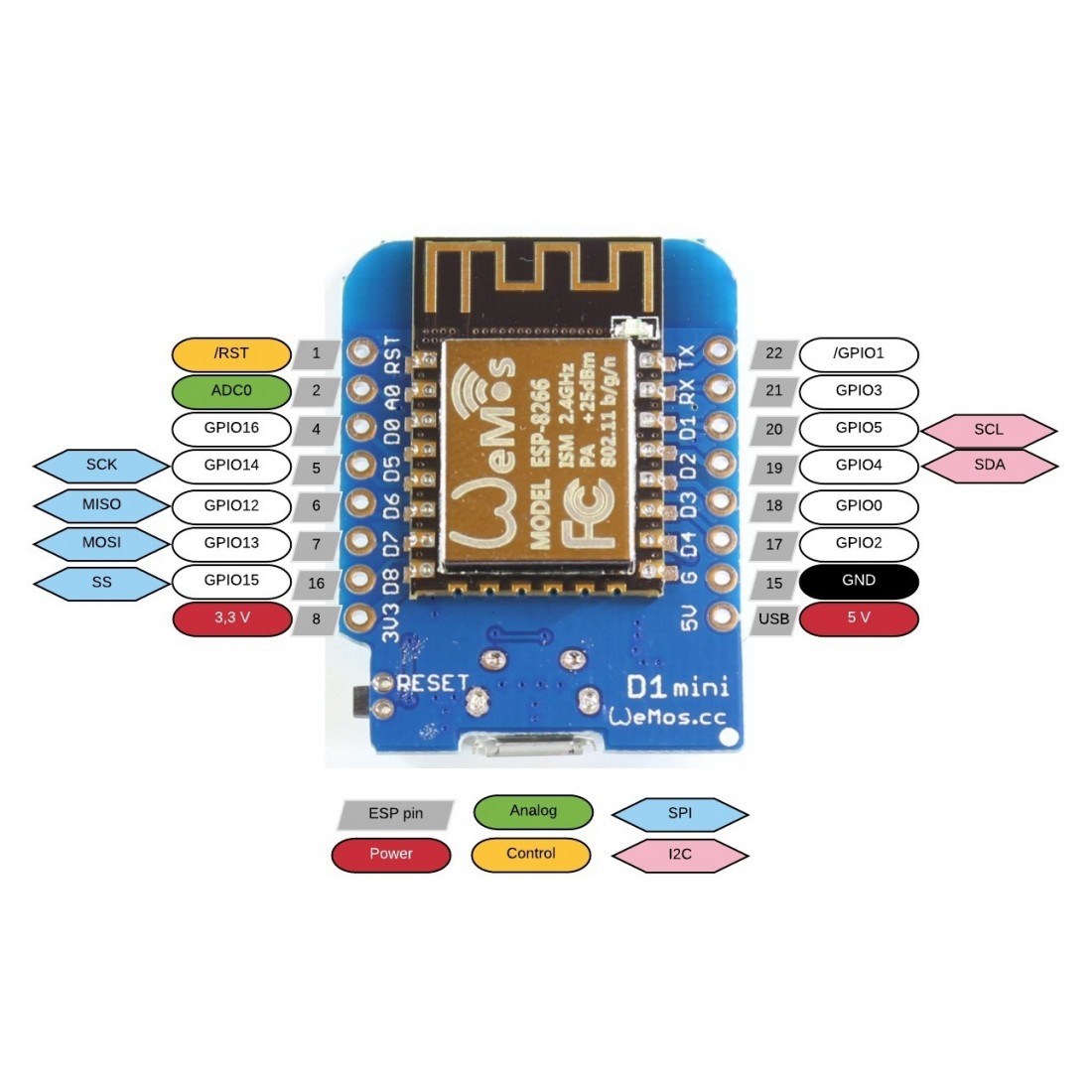 D1 mini. Esp8266 d1 Mini pinout. Esp8266 Wemos схема. Wemos d1 Mini распиновка led. Esp8266 d1 распиновка.